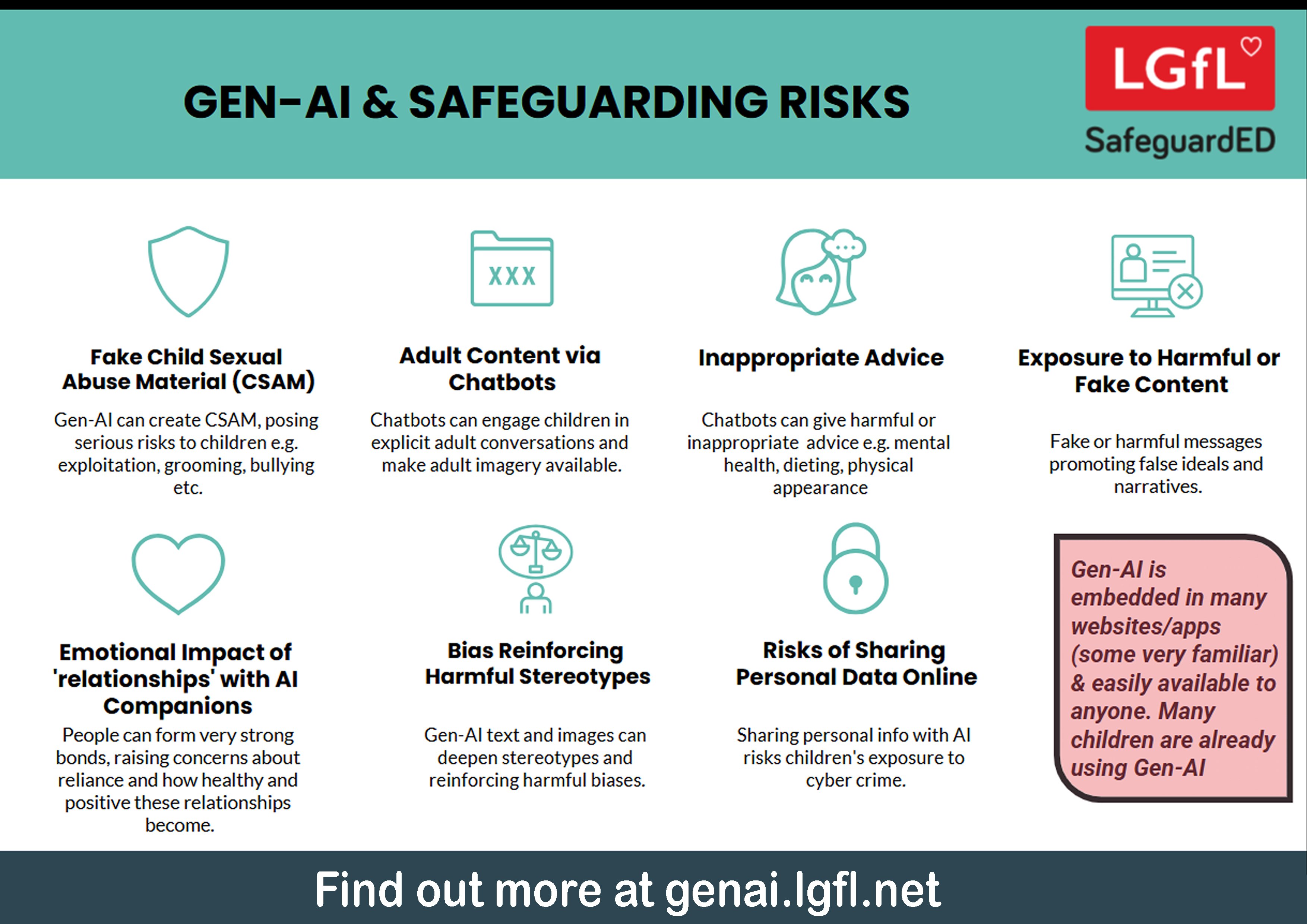 Gen AI Safeguarding Risks poster copy